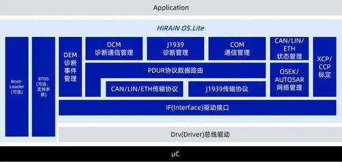 Hirain OS 化解復(fù)雜集成，驅(qū)動ECU軟件持續(xù)進化的基礎(chǔ)軟件服務(wù)
