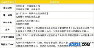 IBM 基礎(chǔ)軟件服務(wù) 構(gòu)建企業(yè)數(shù)字化轉(zhuǎn)型的堅實底座